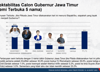 Melihat Elektabilitas Dua Srikandi Jatim